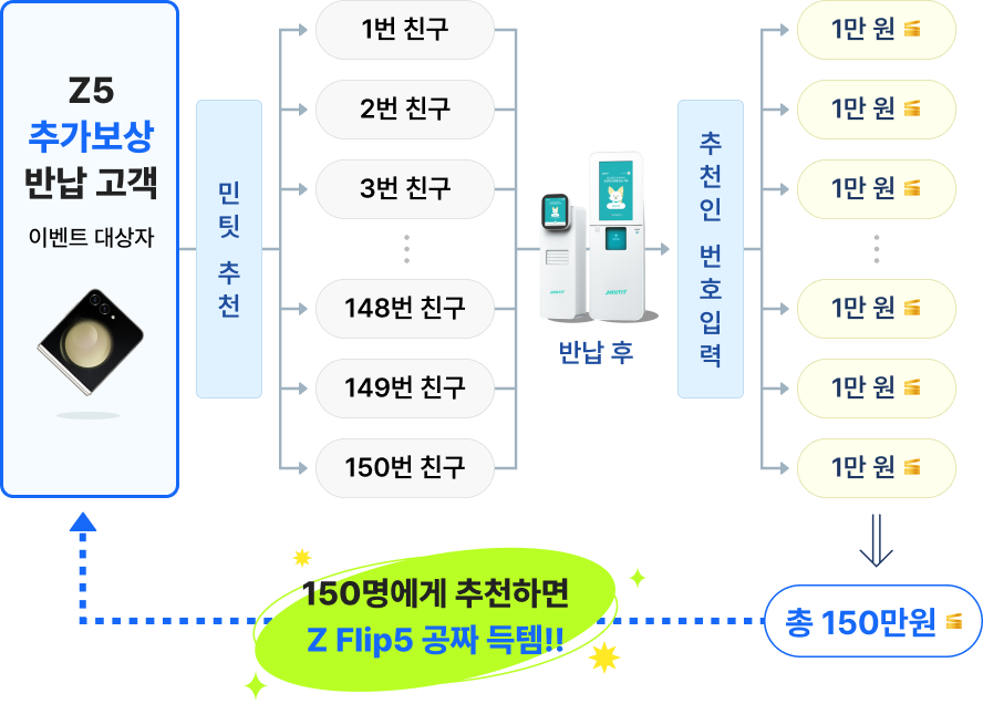 추천인 이벤트 예시 이미지